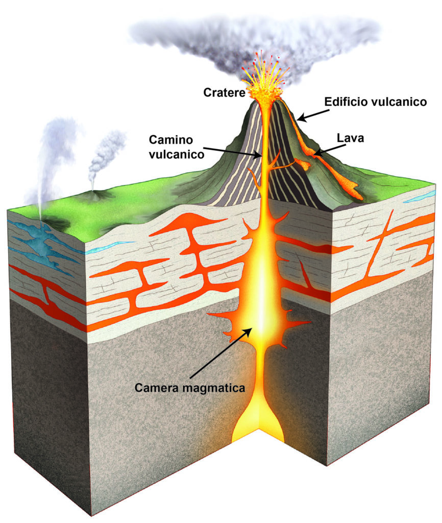 Struttura di un vulcano