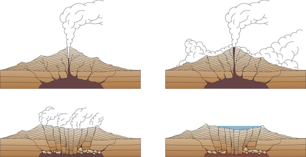 Meccanismi di formazione di una caldera vulcanica (1)